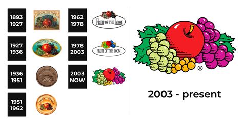 fruit of the loom 90s logo|cornucopia logo.